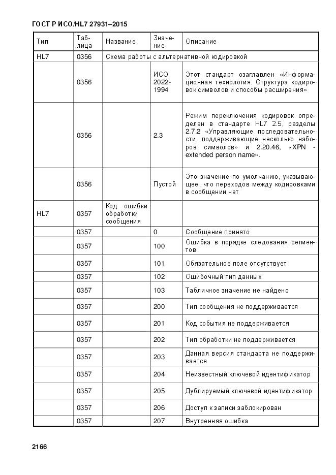 ГОСТ Р ИСО/HL 7 27931-2015, страница 2173